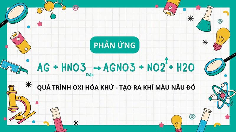 Ag+hno3 đặc