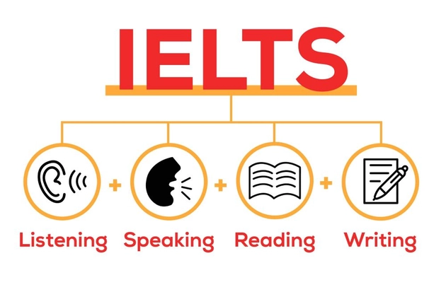 Thời hạn của chứng chỉ IELTS là 2 năm