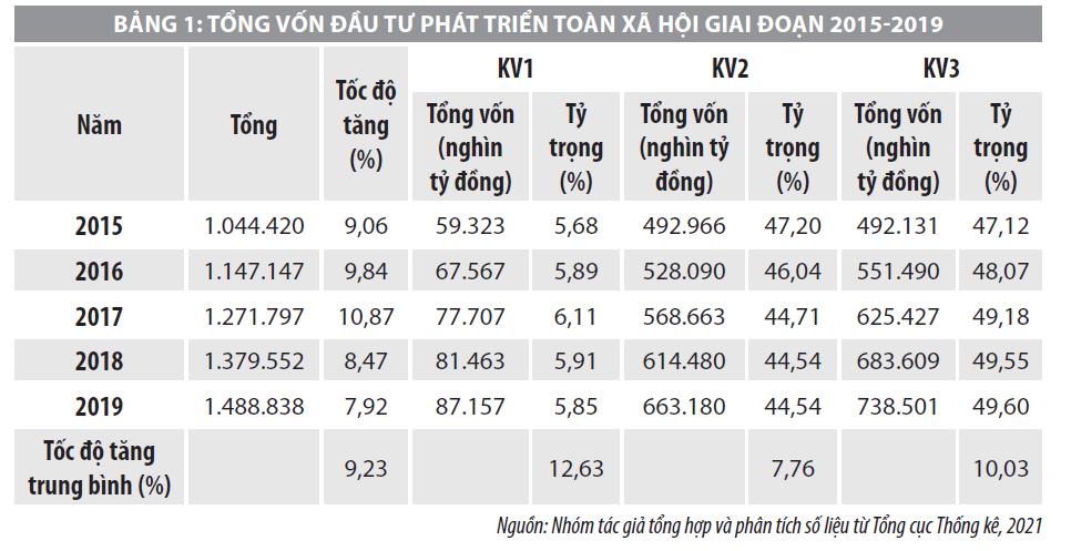 Chuyển dịch cơ cấu ngành kinh tế ở Việt Nam và những vấn đề đặt ra - Ảnh 1