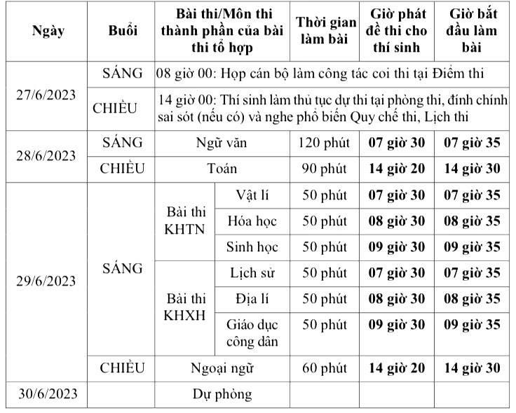 Lịch thi tốt nghiệp THPT năm 2023