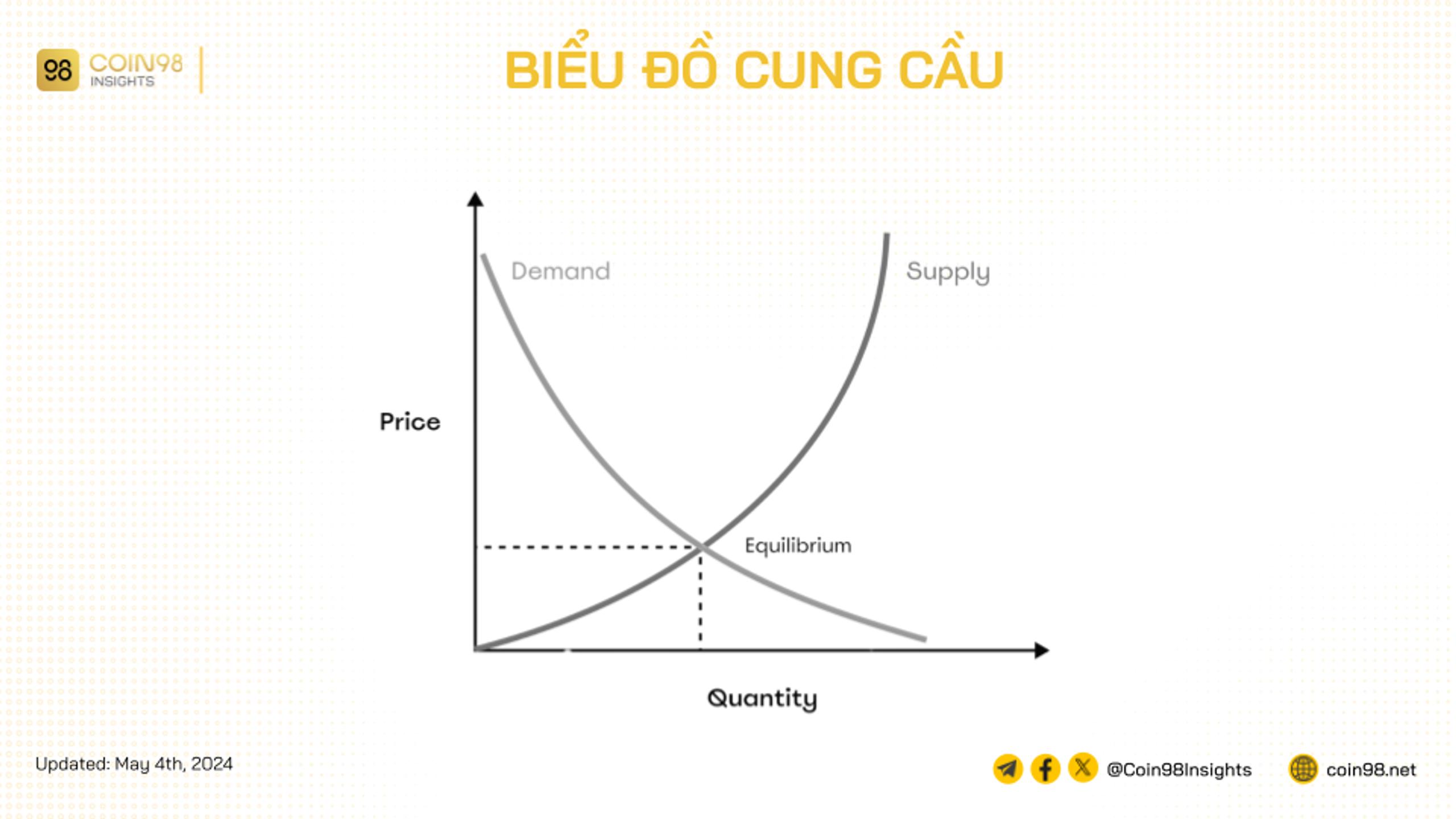 cung cầu là gì