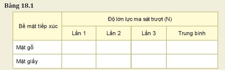 Hệ số ma sát trượt A. không phụ thuộc vào vật liệu và tính chất của hai mặt tiếp xúc. B. luôn bằng với hệ số ma sát nghỉ. C. không có đơn vị. D. có giá trị lớn nhất bằng 1.