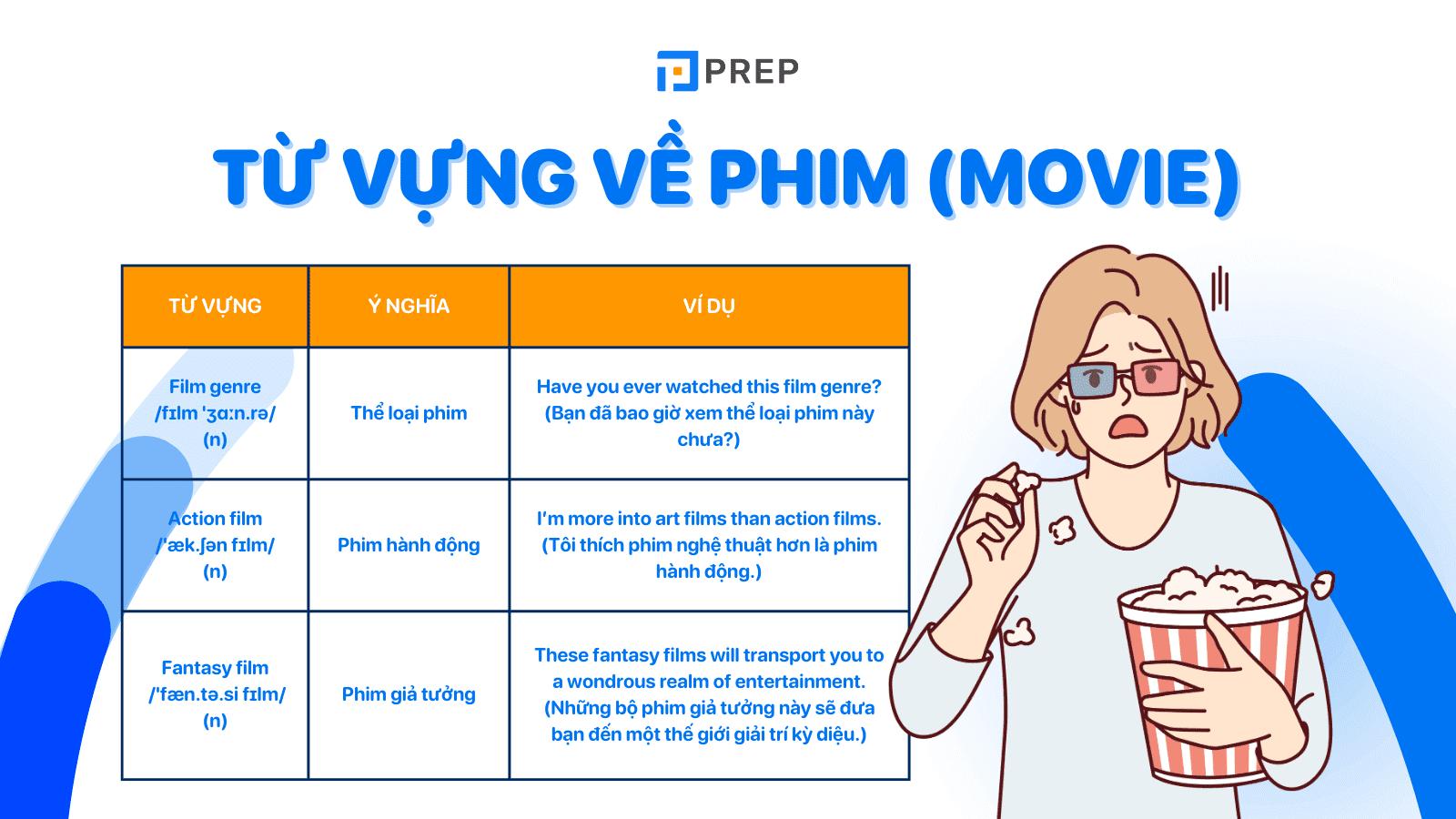 Từ vựng về Phim ảnh (Movie) trong tiếng Anh & 5 bộ phim đáng xem